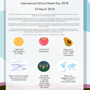 2018 – ISMD Infographic