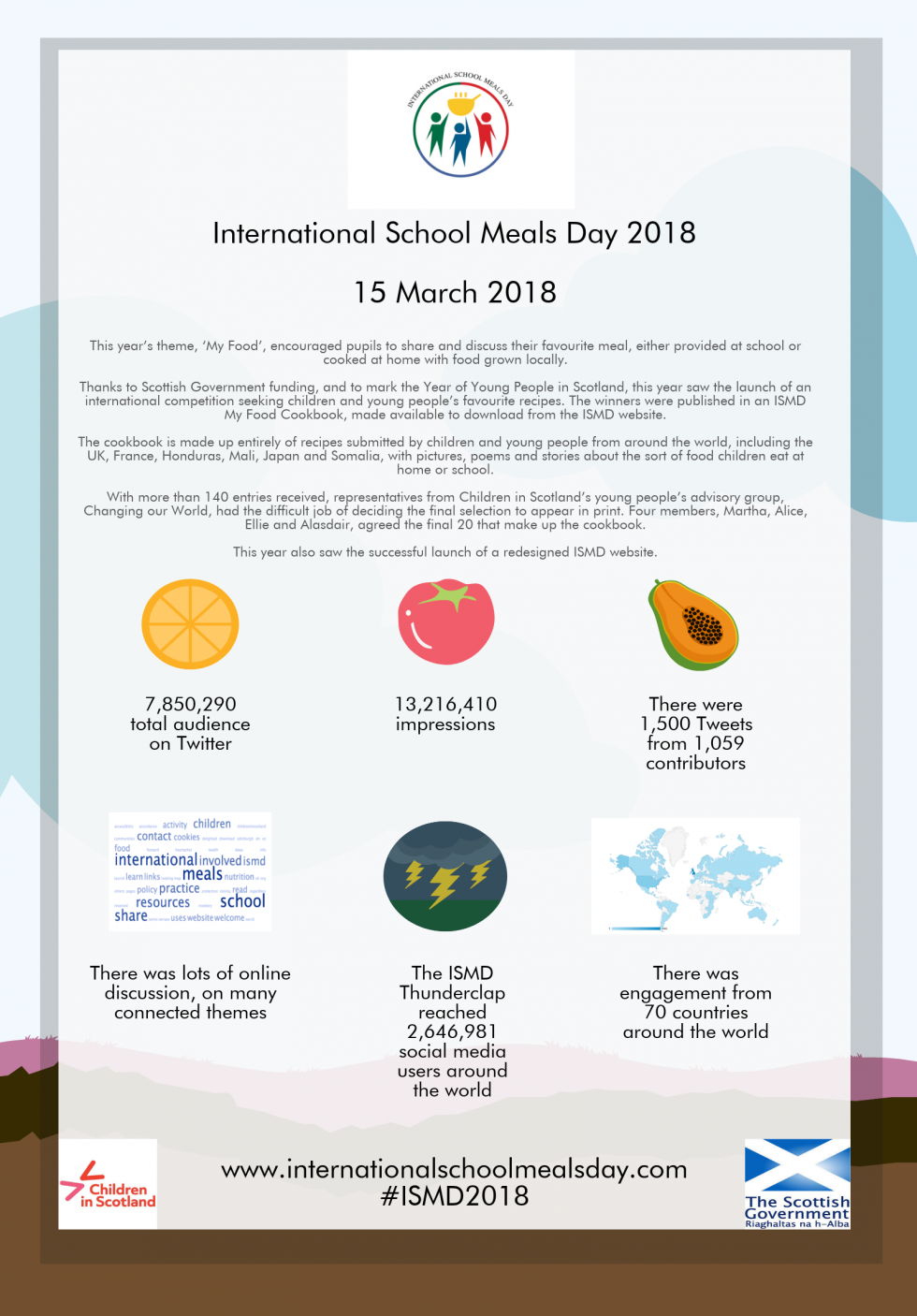 2018 – ISMD Infographic