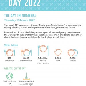 2022: ISMD – the day in numbers