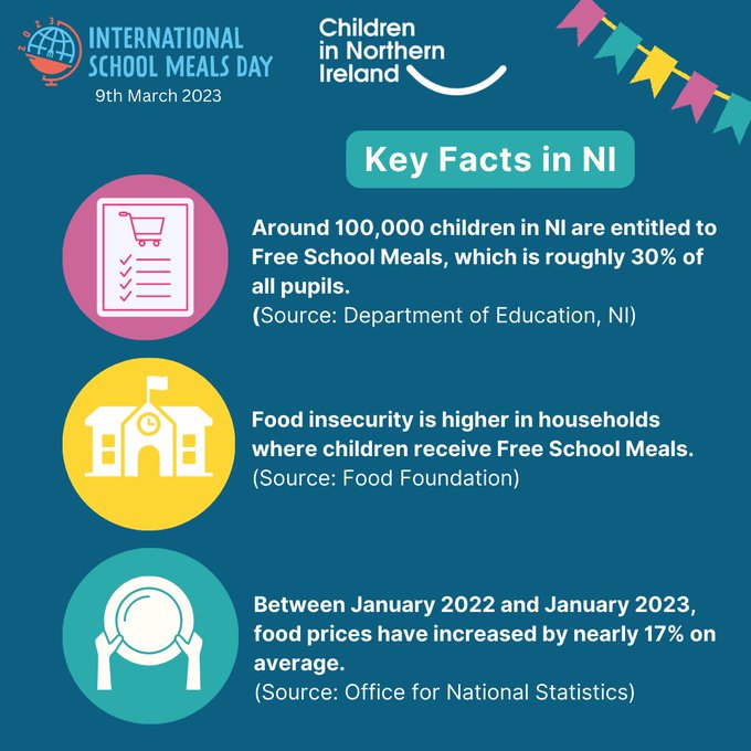 2023: Key facts about school meals from Northern Ireland